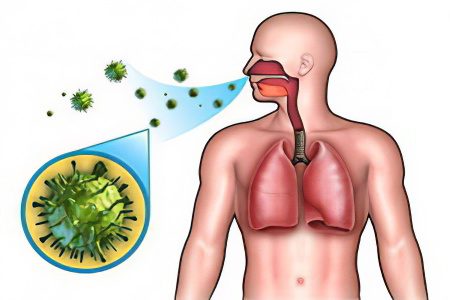 Adenovirus infection: symptoms and treatment