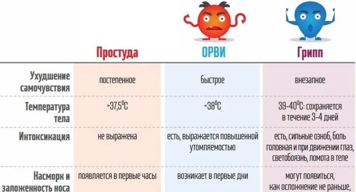 Antiviral drugs for influenza: pros and cons