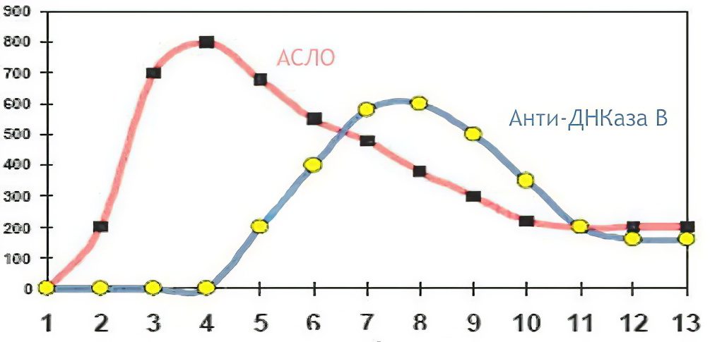 ASL-O - what is it? What does it mean?