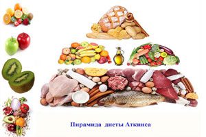 Atkins diet: menu, pros and cons