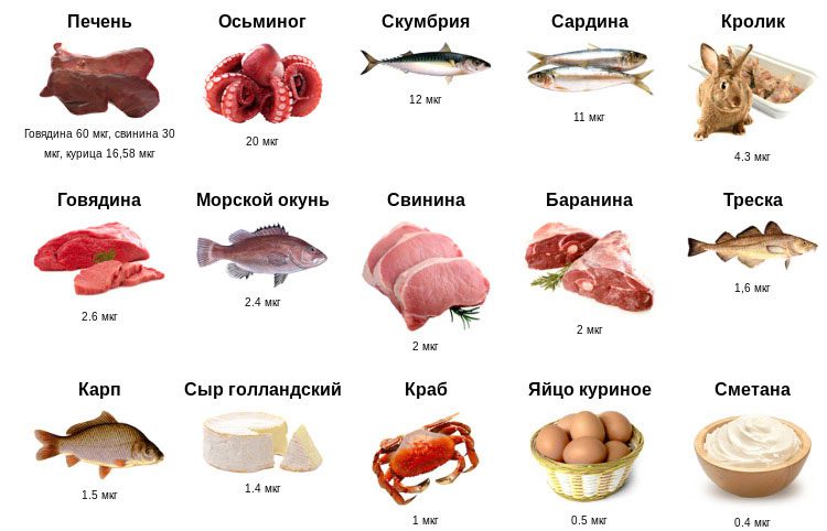 B12 deficiency anemia and folate deficiency