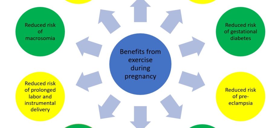 Can pregnant women go in for sports?