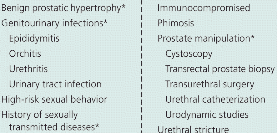 Causes of Prostatitis