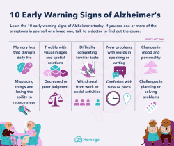 Causes, signs and symptoms of Alzheimer&#8217;s disease, stages and prevention