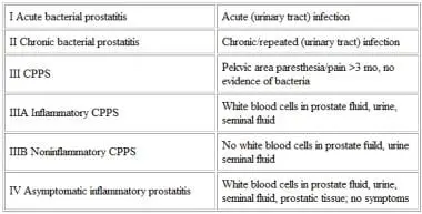 Contraindications for prostatitis