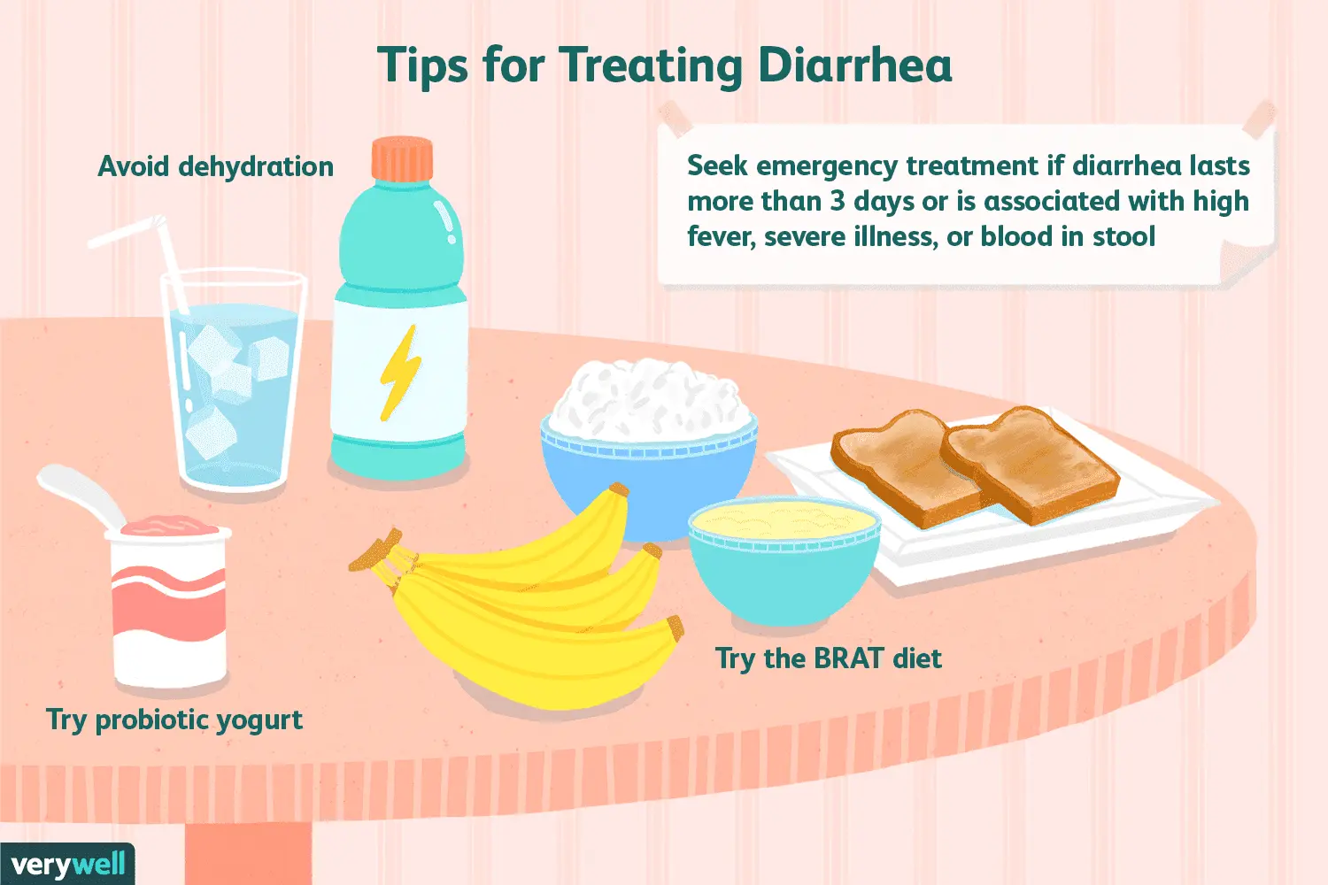 Diarrhea: causes and treatment