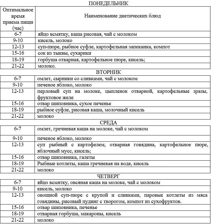 Diet for gastritis of the stomach