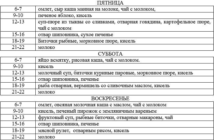 Diet for gastritis of the stomach