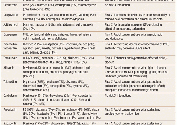 Directory of drugs for the treatment of prostatitis