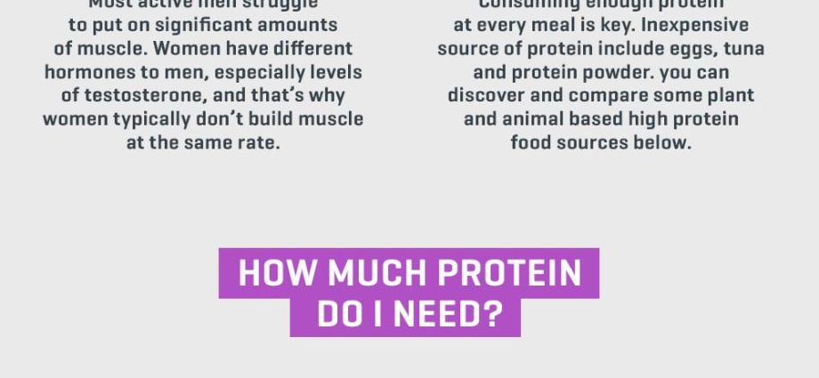 Do girls need protein and why?