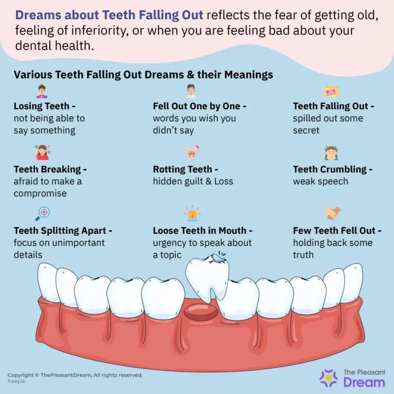 Dream about a Fallen Tooth &#8211; meaning