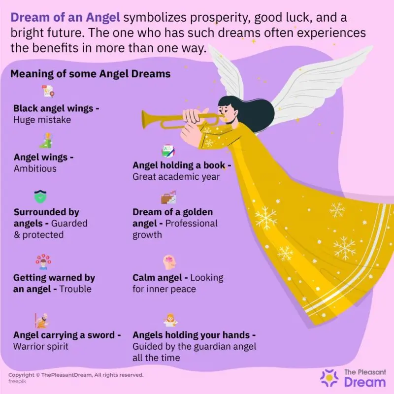 Dream about an Angel &#8211; meaning