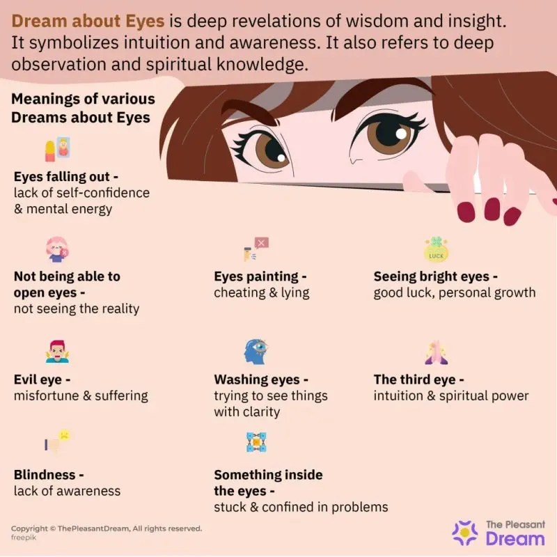 Dream about eyes &#8211; meaning