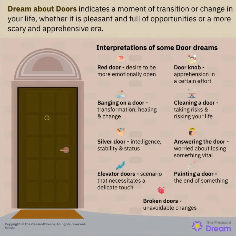 Dream about the door &#8211; meaning