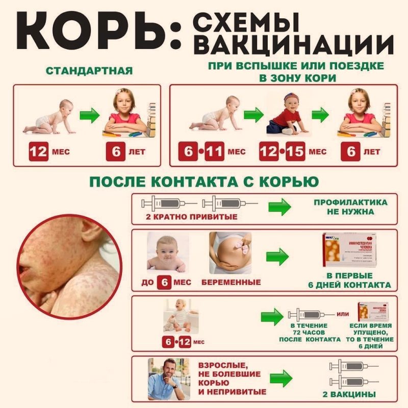 Efficacy and side effects of the measles vaccine