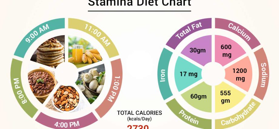 Endurance food. What Foods Can Boost Your Stamina?