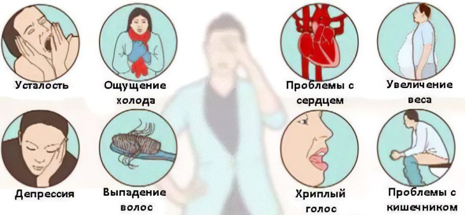 Euthyroidism of the thyroid gland