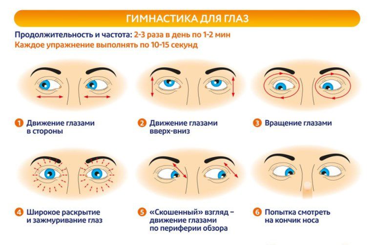 Farsightedness in children - causes and treatment