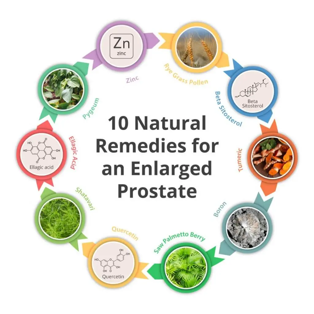 Folk remedies for the treatment of prostatitis