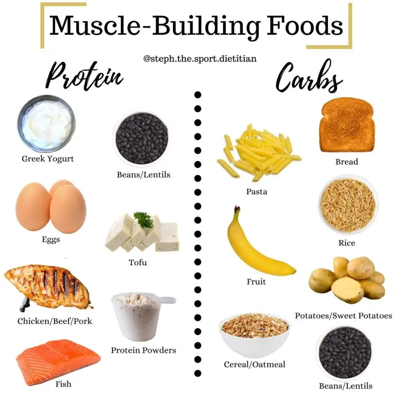 Foods for muscle growth and recovery