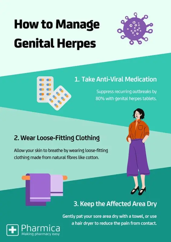 Genital herpes. Treatment Methods