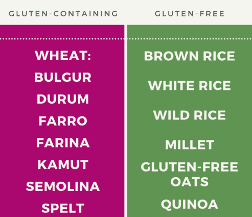 Gluten-free diet &#8211; good or bad? Features of gluten-free products