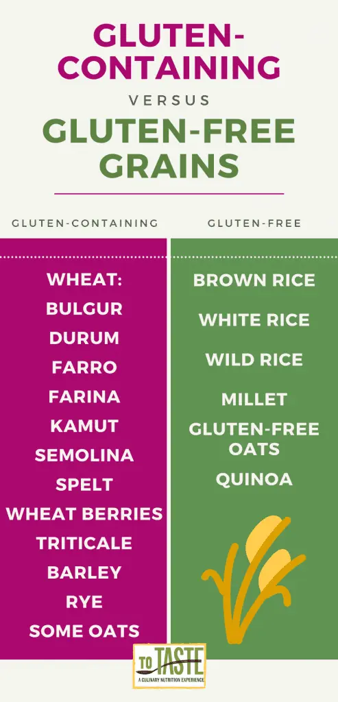 Gluten-free diet &#8211; good or bad? Features of gluten-free products