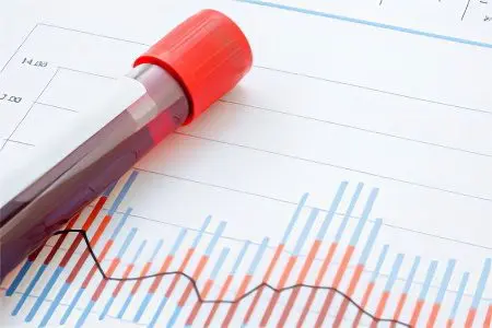 Glycated hemoglobin: the norm in a blood test