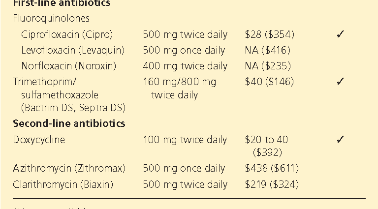 Guidelines for the treatment of prostatitis Table of contents