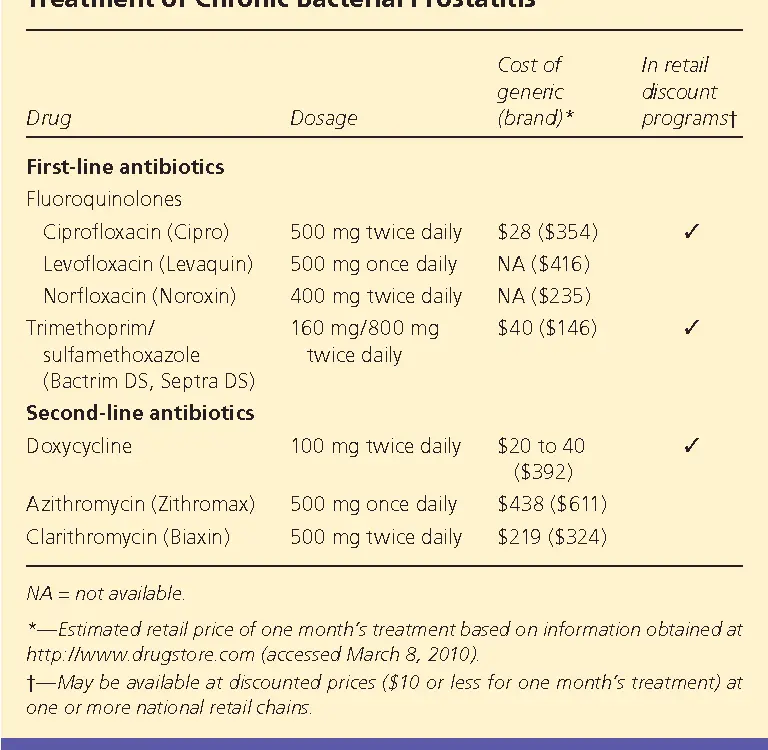 Guidelines for the treatment of prostatitis Table of contents