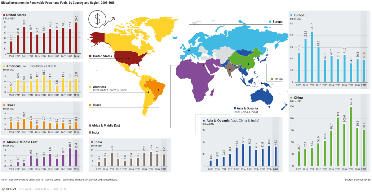 How much oil is left in the world and what is its future – Healthy Food ...