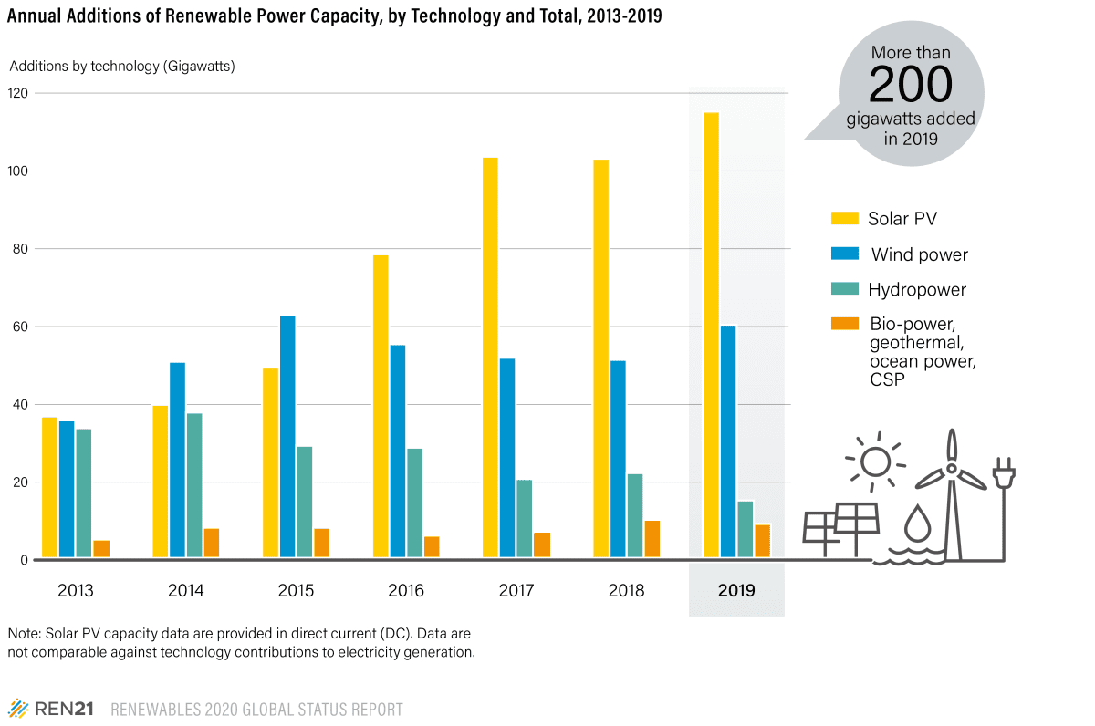 How much oil is left in the world and what is its future Healthy Food