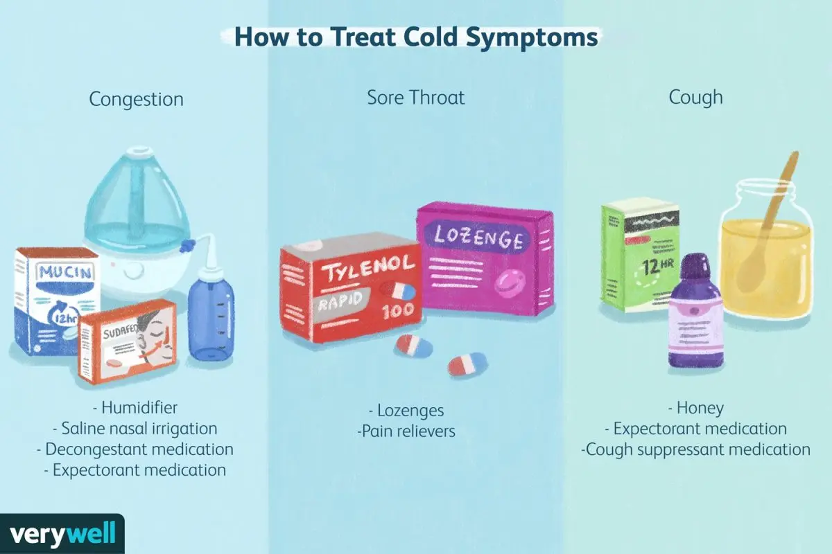 How to deal with a cold