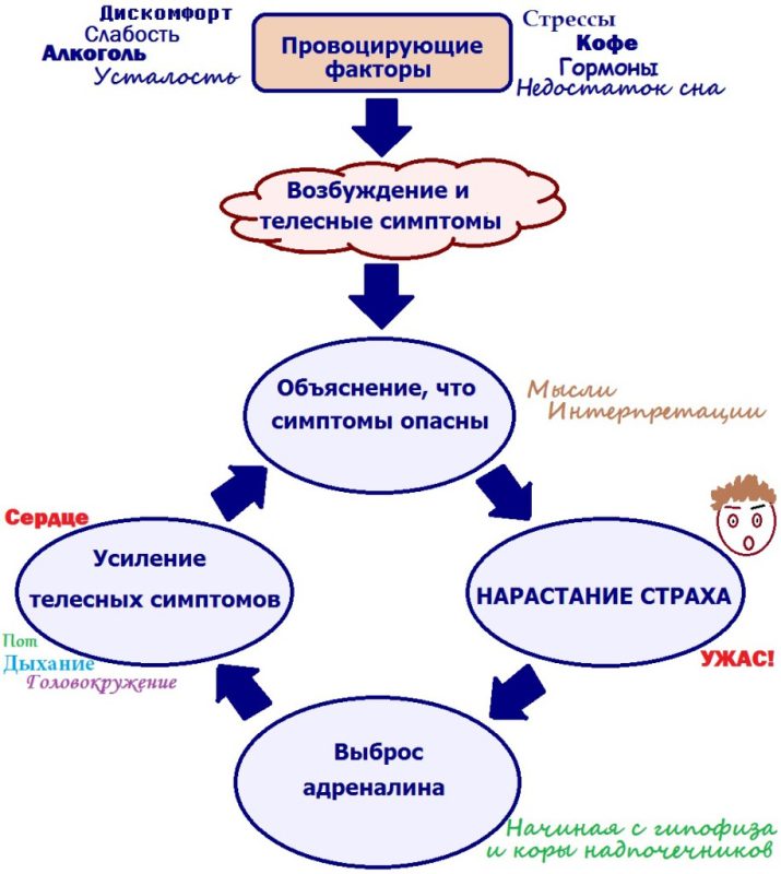 How to deal with panic attacks?