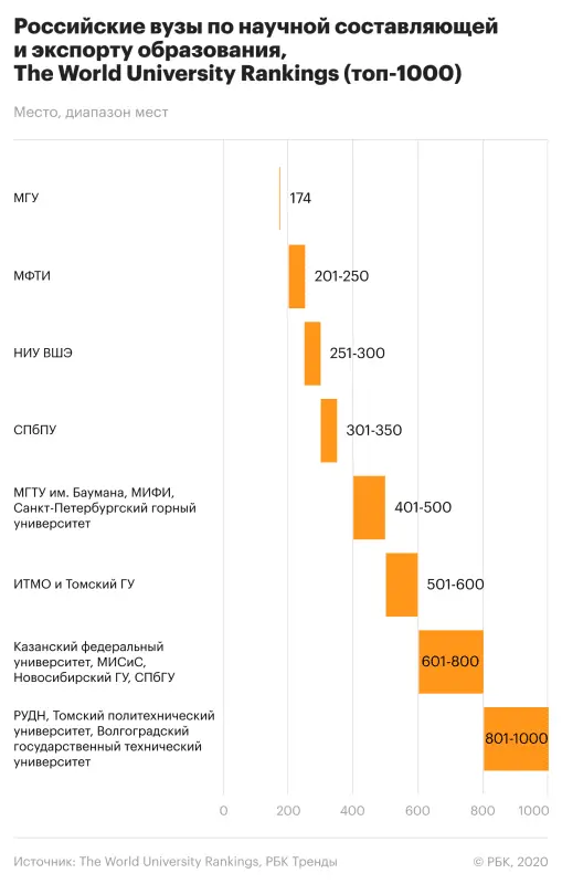 How universities in our country can reach the world level in R&D: five success factors