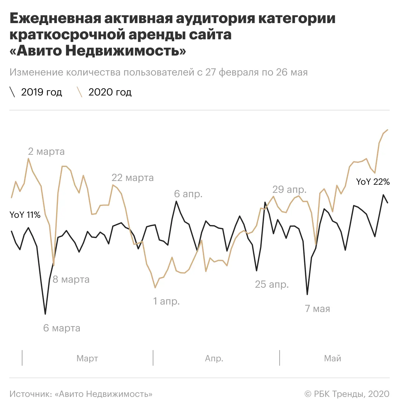 How we will relax this summer: post-viral tourism trends