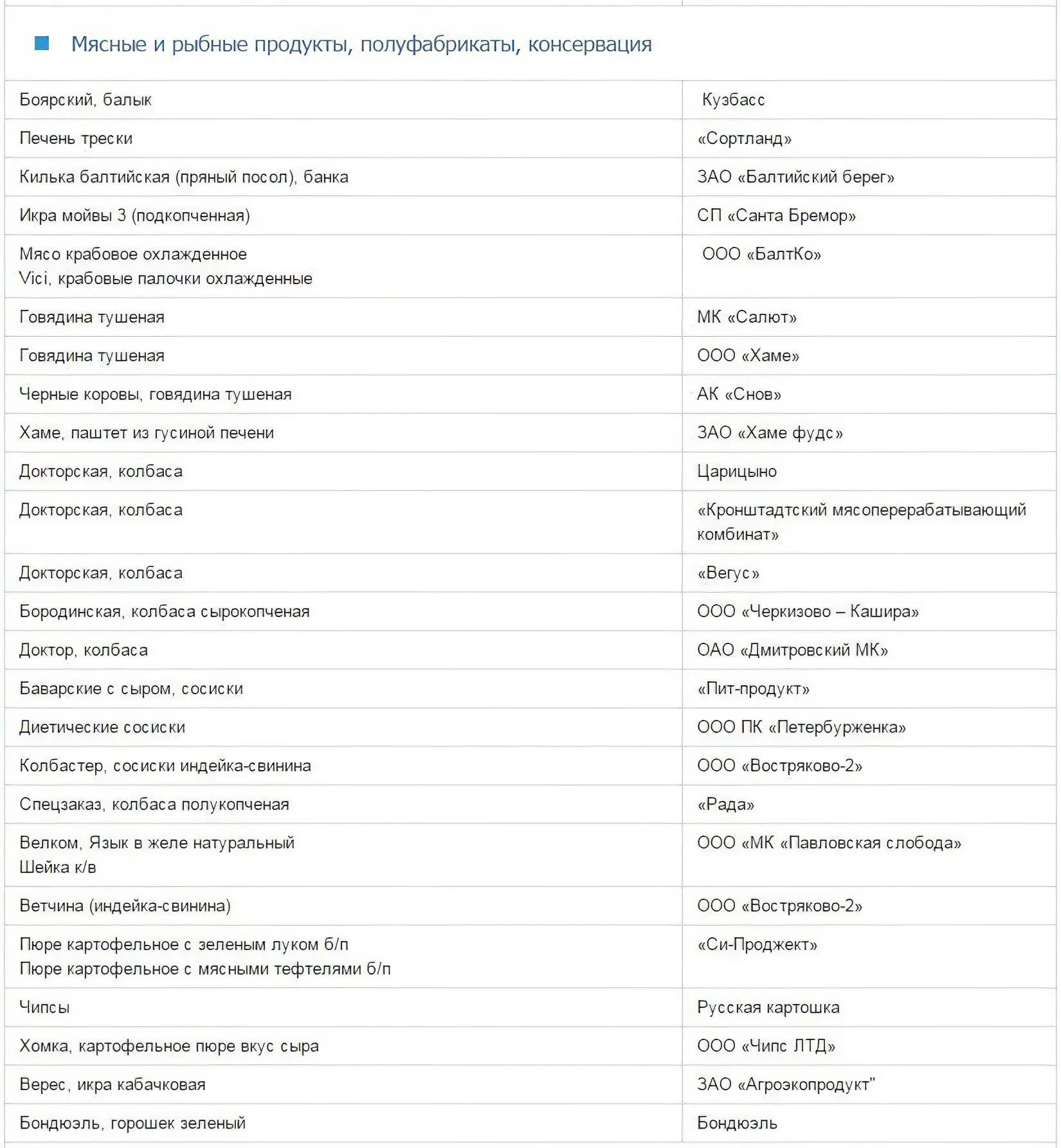 List of gluten-free and gluten-containing products