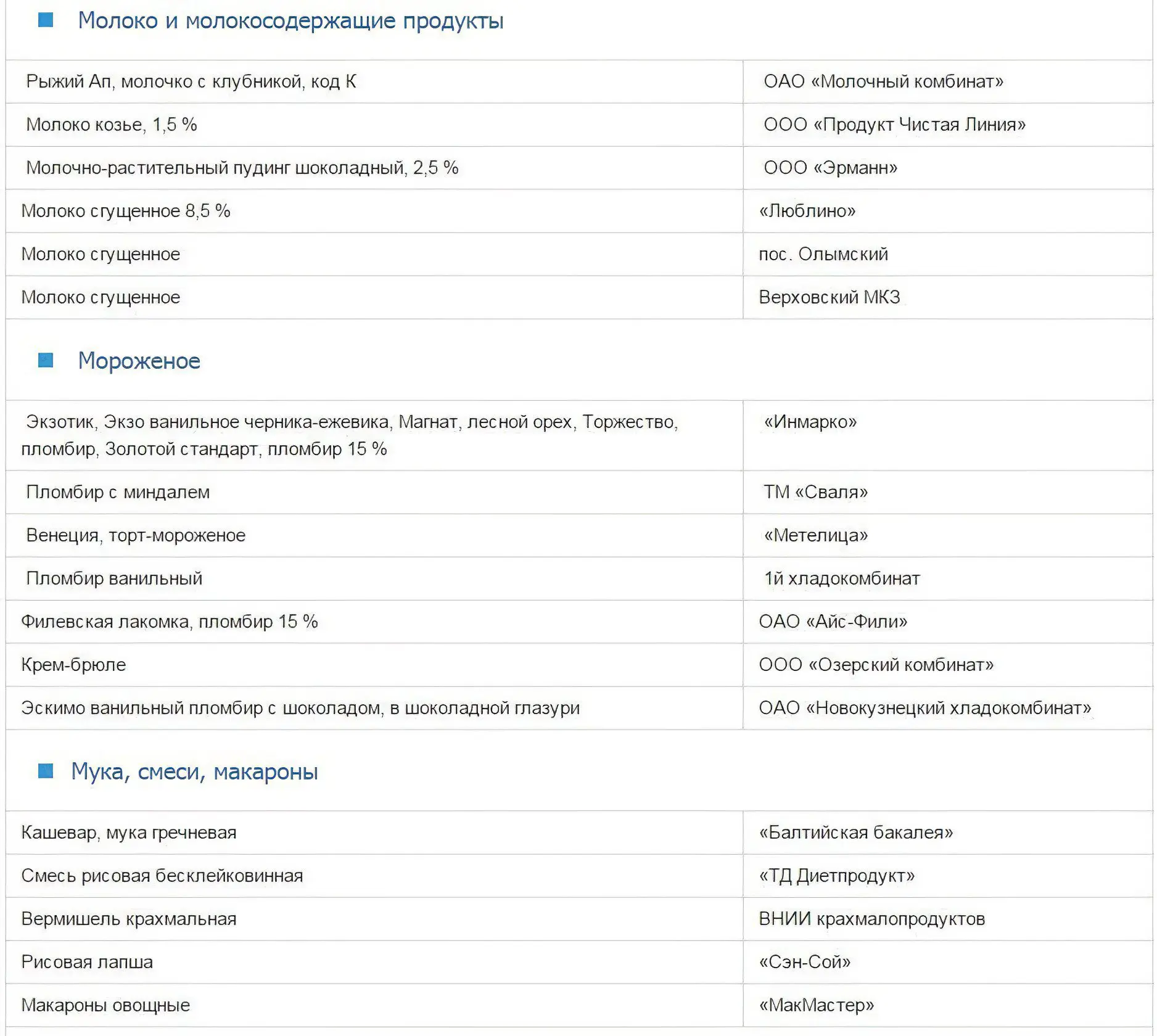 List of gluten-free and gluten-containing products