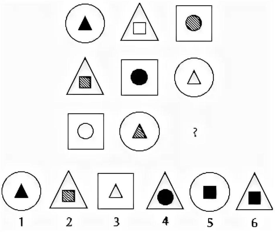 Measuring intelligence: how IQ is related to career, health and success