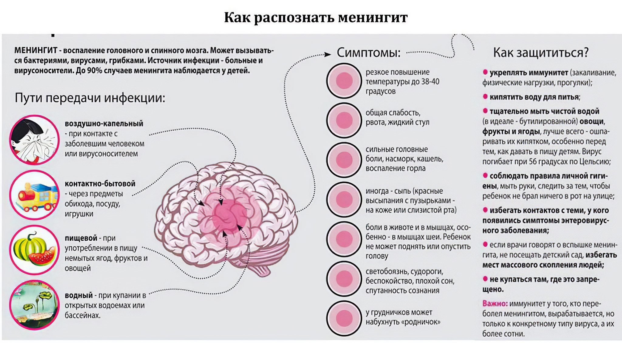 Meningitis: causes, symptoms and treatment