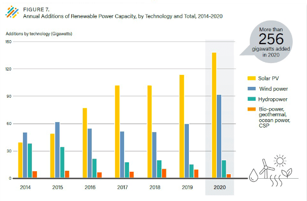 Meteoenergy: who and how improves energy production by monitoring the weather