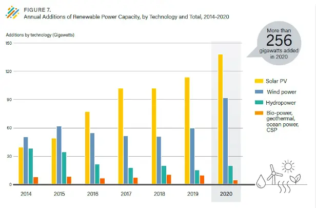 Meteoenergy: who and how improves energy production by monitoring the weather