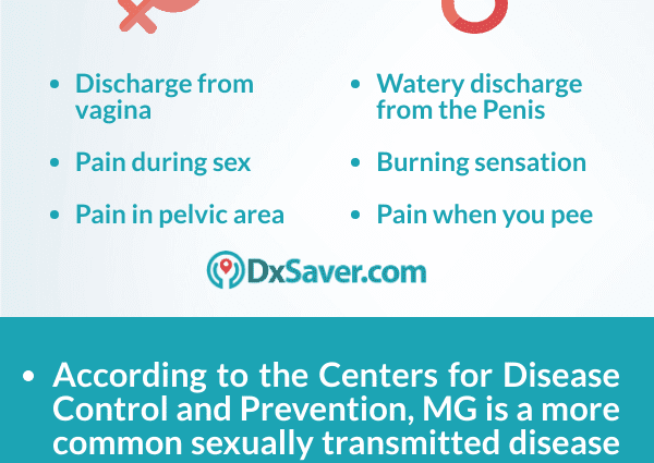 Mycoplasma in men