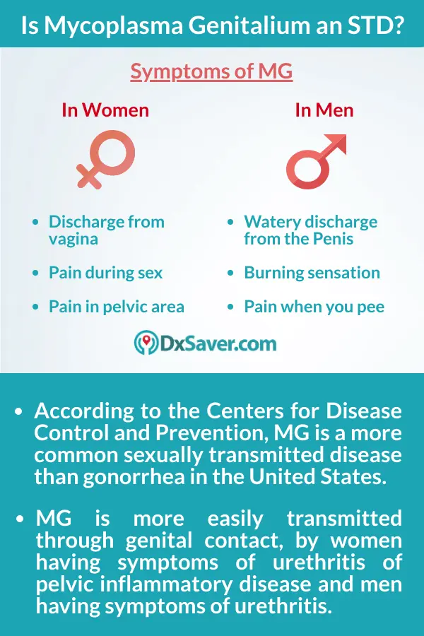 Mycoplasma in men