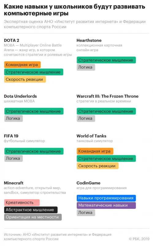 Note to the gamer: what computer games can teach us