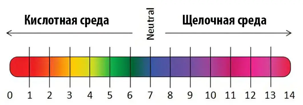 ORP of water &#8211; negative and positive