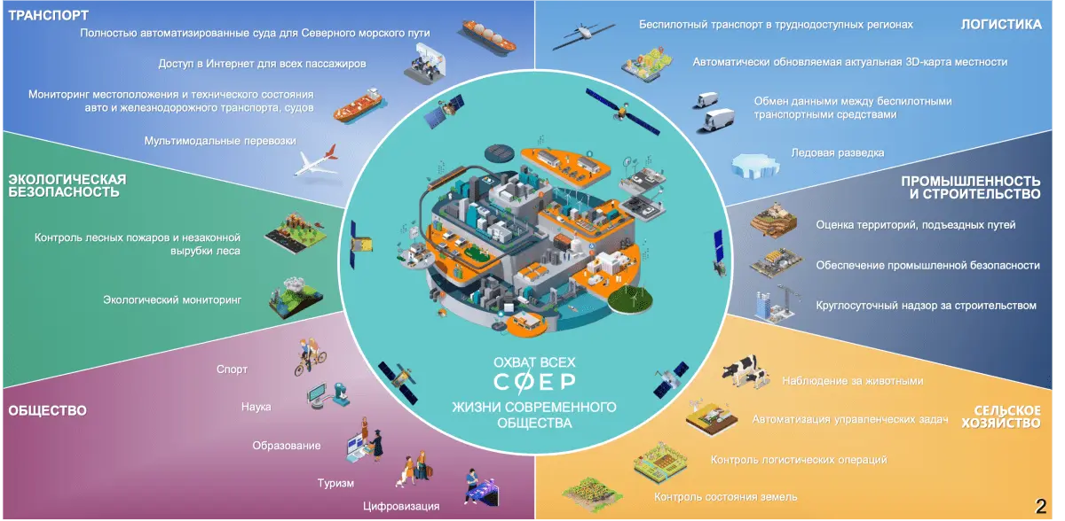 Our answer to Starlink: who makes and launches communication satellites in our country