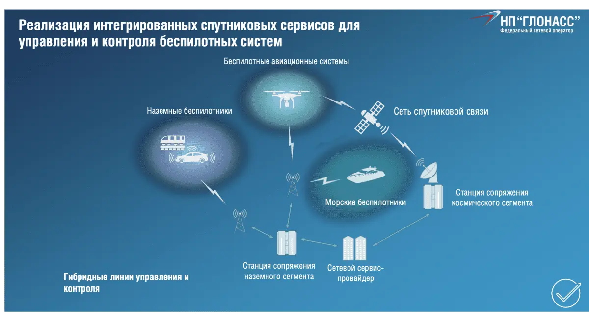 Our answer to Starlink: who makes and launches communication satellites in our country
