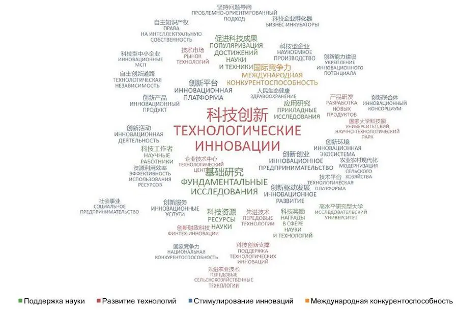 Patents and Scientific Literacy: China Moves to Technological Leadership