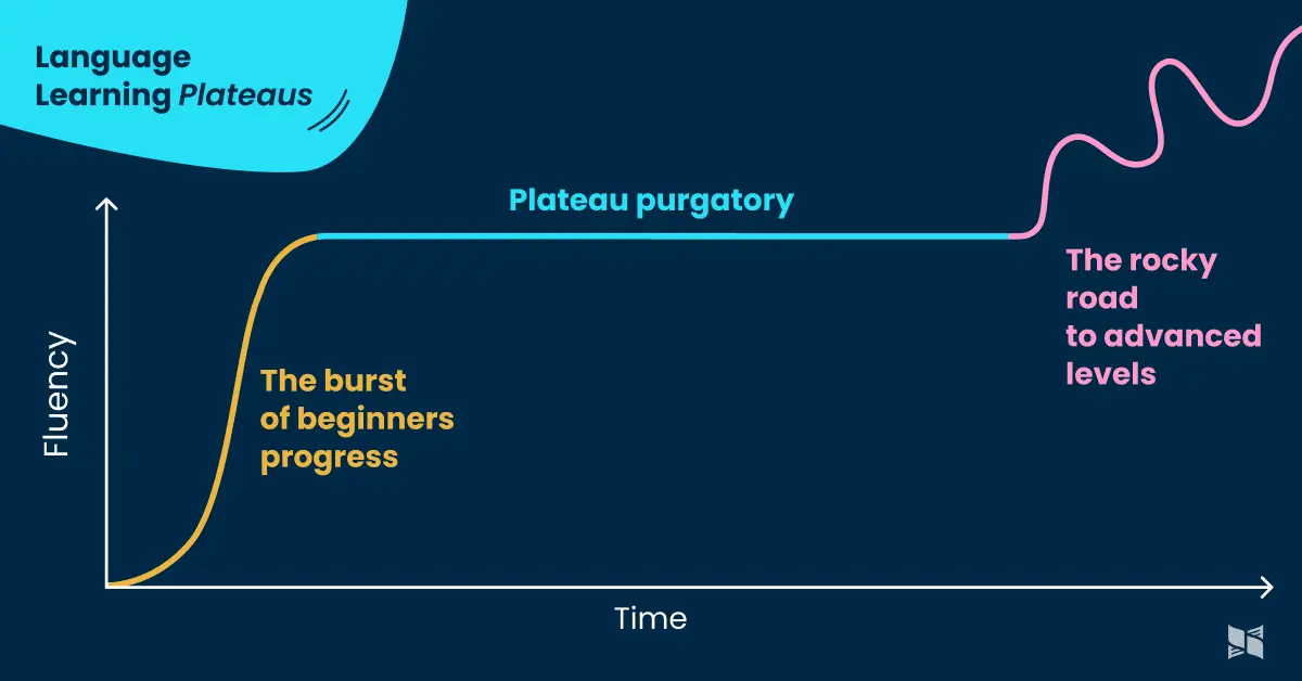 Plateau effect. What is it and how to overcome it